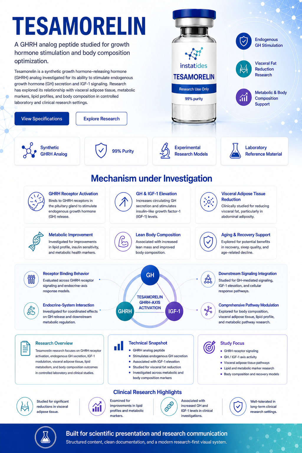 Tesamorelin research infographic